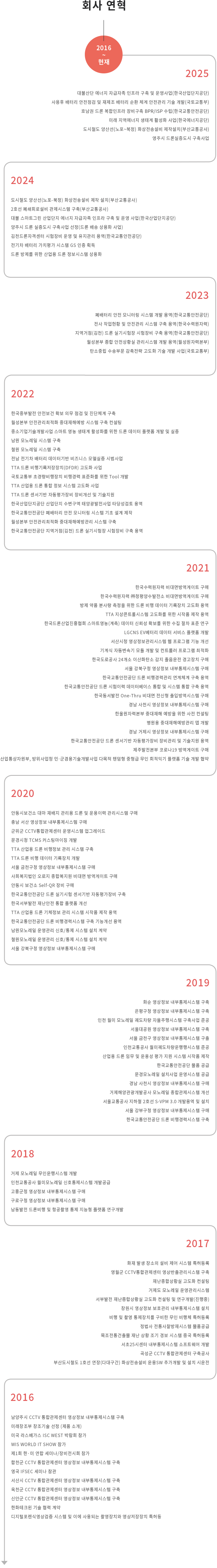 회사연혁 2016년부터 현재까지